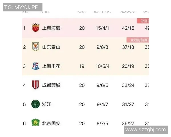 北京乒乓球队在邀请赛中以55分稳居积分榜首位展现强劲实力